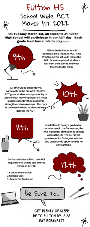 Fulton School Wide ACT